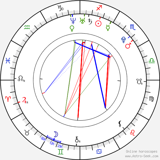 Orlando Brown birth chart, Orlando Brown astro natal horoscope, astrology