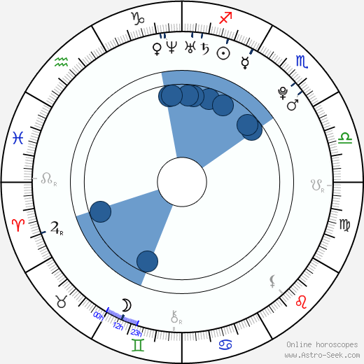 Phaedra Neitzel wikipedia, horoscope, astrology, instagram