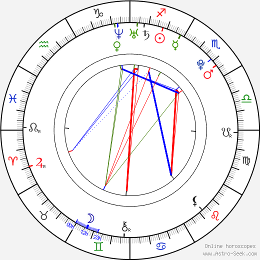 Phaedra Neitzel birth chart, Phaedra Neitzel astro natal horoscope, astrology