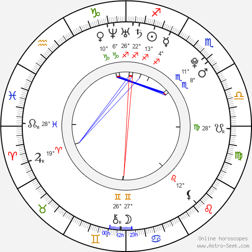 Rachel Atherton birth chart, biography, wikipedia 2024, 2025