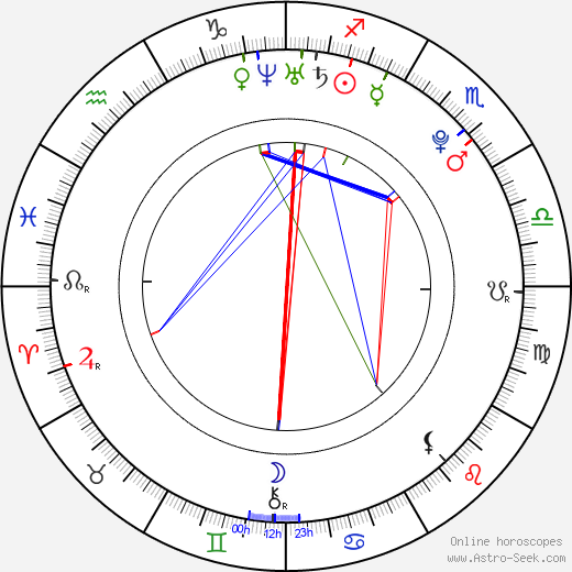 Rachel Atherton birth chart, Rachel Atherton astro natal horoscope, astrology