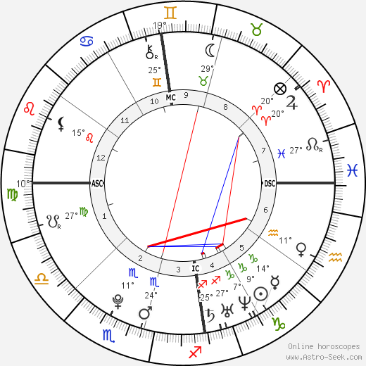 Rees Thomas birth chart, biography, wikipedia 2024, 2025