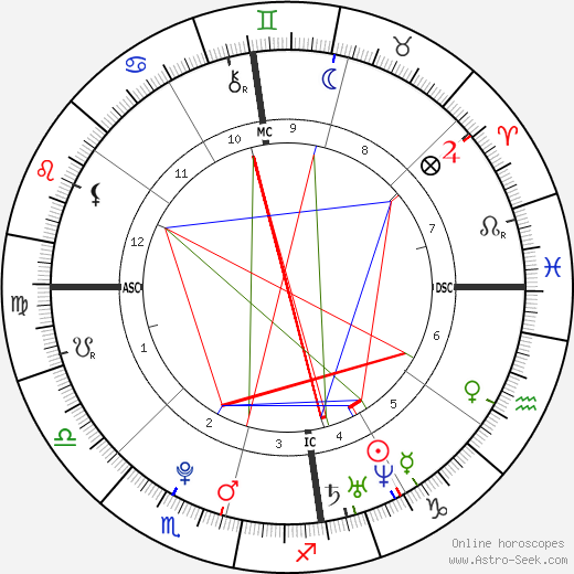 Rees Thomas birth chart, Rees Thomas astro natal horoscope, astrology