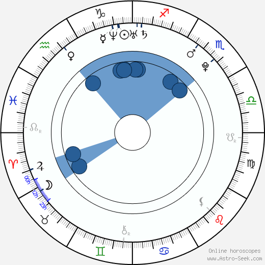 Romina Becks horoscope, astrology, sign, zodiac, date of birth, instagram