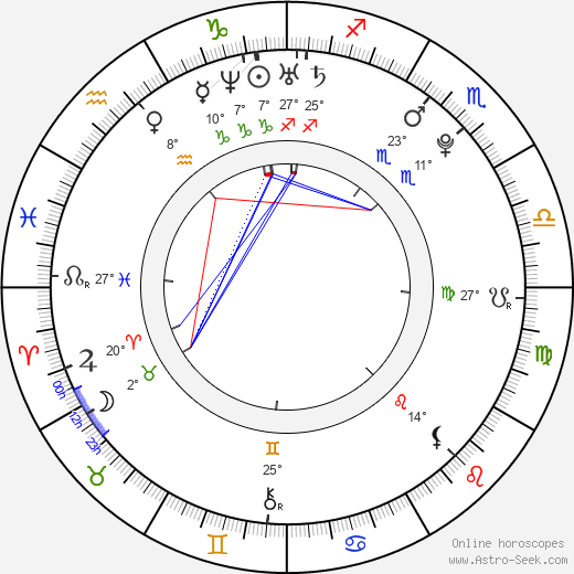 Romina Becks birth chart, biography, wikipedia 2023, 2024