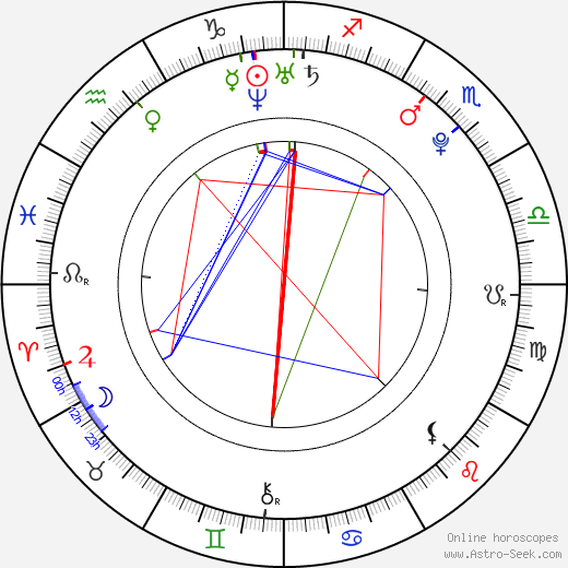 Romina Becks birth chart, Romina Becks astro natal horoscope, astrology