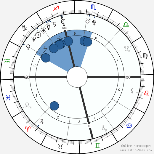 Ronan Farrow wikipedia, biography, birth chart, instagram Ronan Farrow wikipedia, horoscope, astrology, instagram