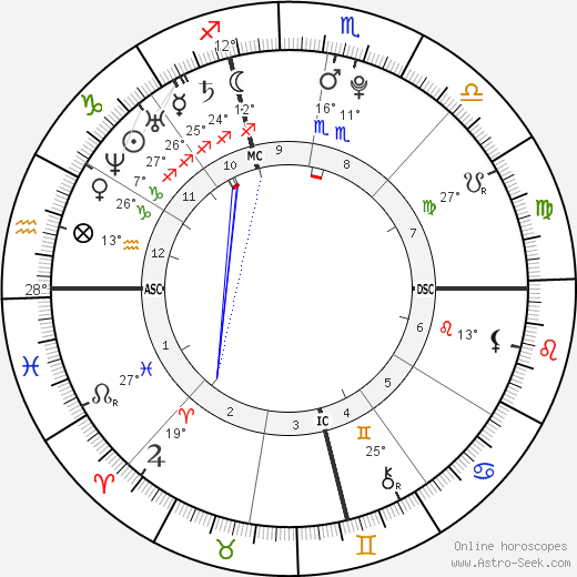 Ronan Farrow birth chart, biography, wikipedia 2024, 2025