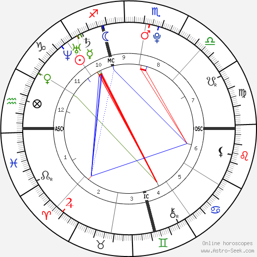 Ronan Farrow birth chart, Ronan Farrow astro natal horoscope, astrology