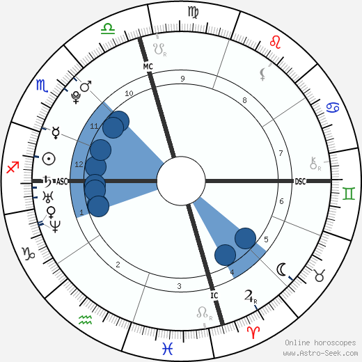 Samuel H. Greisman wikipedia, horoscope, astrology, instagram