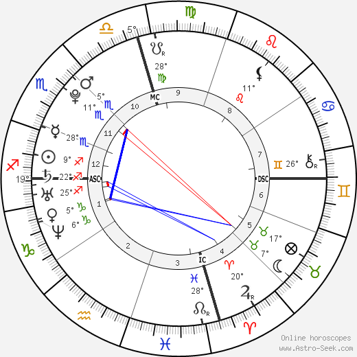 Samuel H. Greisman birth chart, biography, wikipedia 2024, 2025