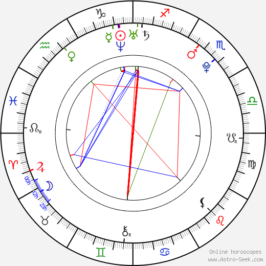 Štěpán Romanov birth chart, Štěpán Romanov astro natal horoscope, astrology