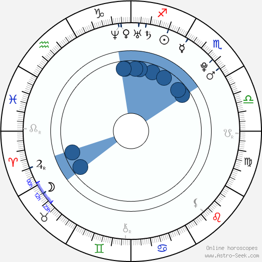 Tamás Molnár horoscope, astrology, sign, zodiac, date of birth, instagram