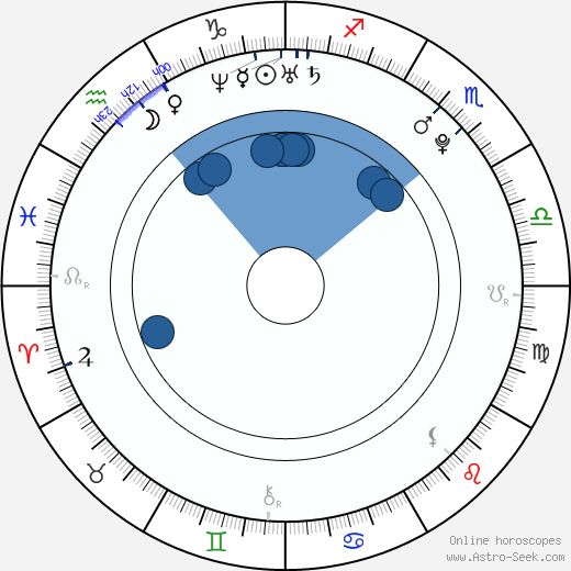 Taťána Kuchařová Gregor wikipedia, horoscope, astrology, instagram