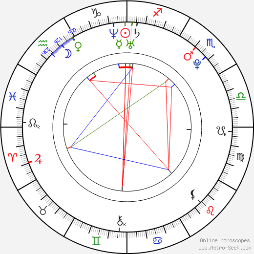 Taťána Kuchařová Gregor birth chart, Taťána Kuchařová Gregor astro natal horoscope, astrology