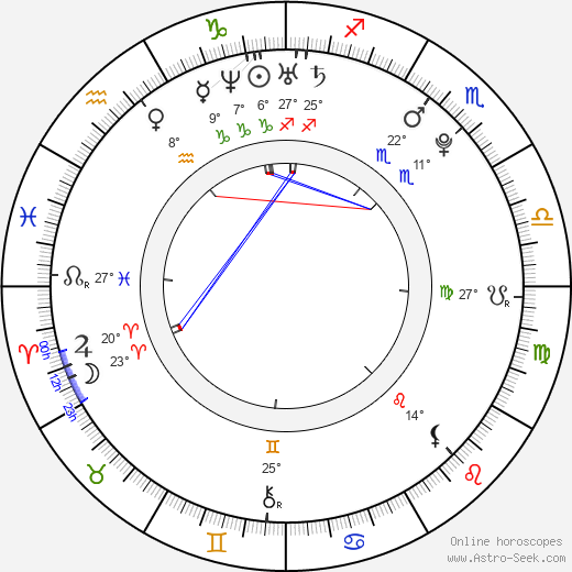 Taylor Ball birth chart, biography, wikipedia 2024, 2025