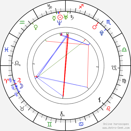 Taylor Ball birth chart, Taylor Ball astro natal horoscope, astrology