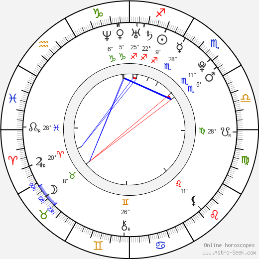 Teairra Mari birth chart, biography, wikipedia 2024, 2025
