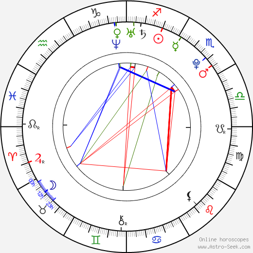 Teairra Mari birth chart, Teairra Mari astro natal horoscope, astrology