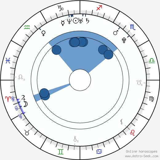 Thomas Dekker horoscope, astrology, sign, zodiac, date of birth, instagram