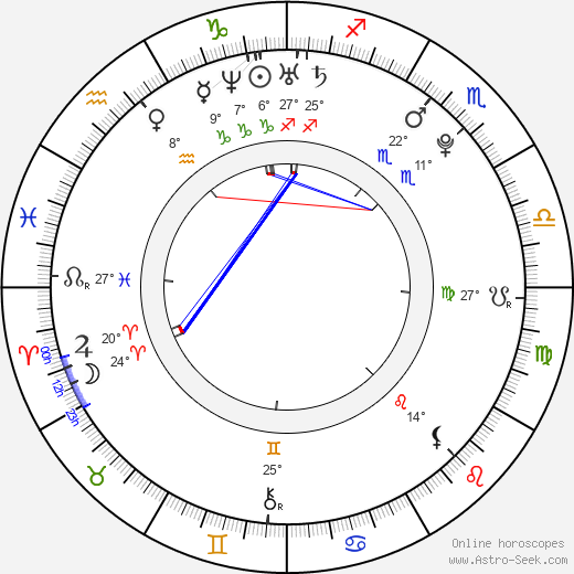 Thomas Dekker birth chart, biography, wikipedia 2024, 2025
