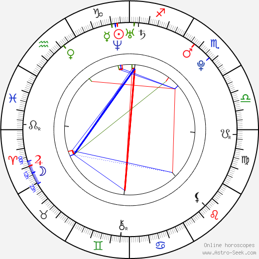 Thomas Dekker birth chart, Thomas Dekker astro natal horoscope, astrology