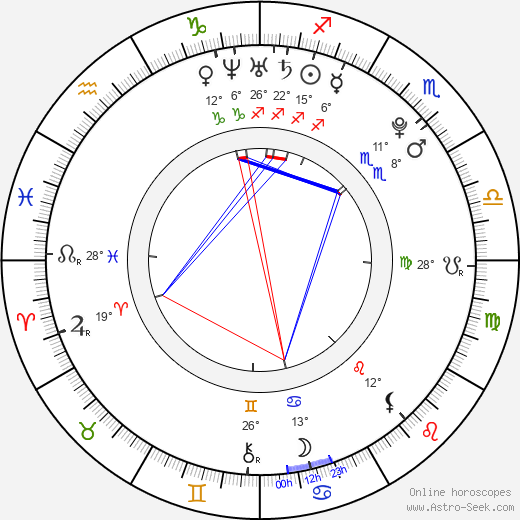 Thomas Fiss birth chart, biography, wikipedia 2024, 2025