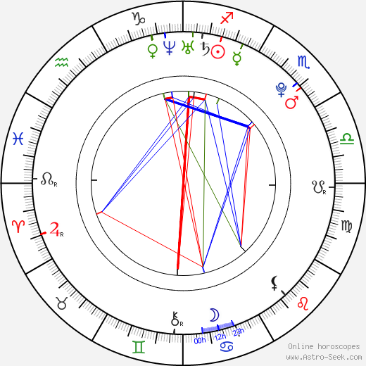 Thomas Fiss birth chart, Thomas Fiss astro natal horoscope, astrology