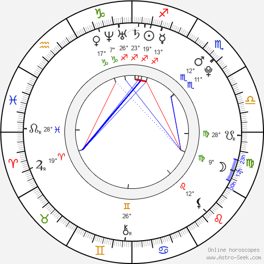Tomáš Lokaj birth chart, biography, wikipedia 2024, 2025