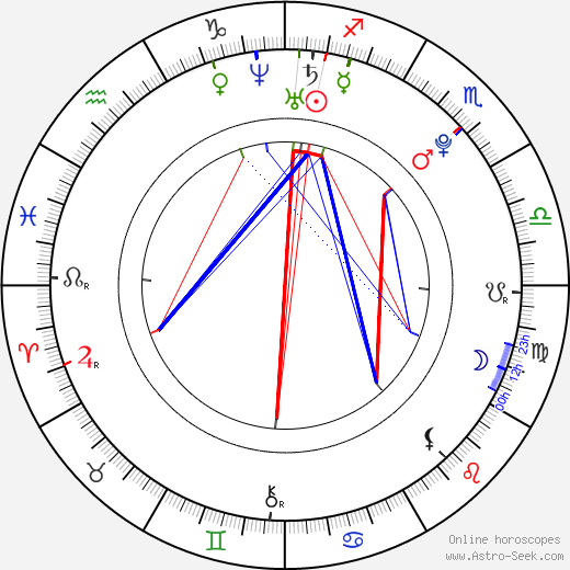 Tomáš Lokaj birth chart, Tomáš Lokaj astro natal horoscope, astrology