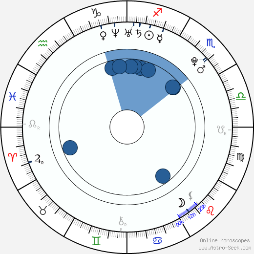 Uffie wikipedia, biography, birth chart, instagram Uffie wikipedia, horoscope, astrology, instagram