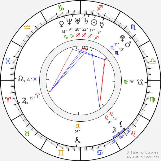 Uffie birth chart, biography, wikipedia 2024, 2025
