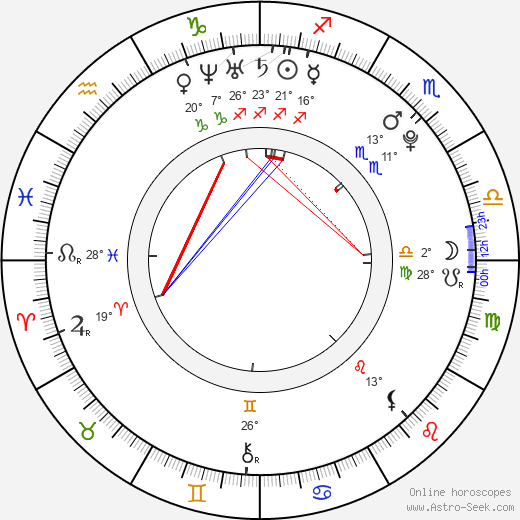 Veronika Benešová birth chart, biography, wikipedia 2024, 2025