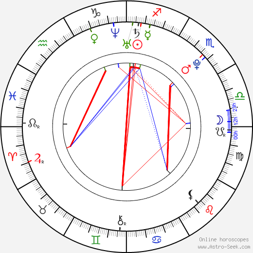 Veronika Benešová birth chart, Veronika Benešová astro natal horoscope, astrology