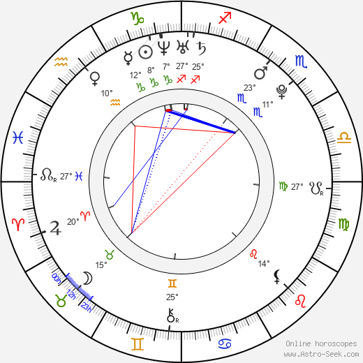 Vikki Blows birth chart, biography, wikipedia 2024, 2025