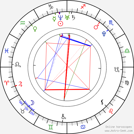 Vikki Blows birth chart, Vikki Blows astro natal horoscope, astrology