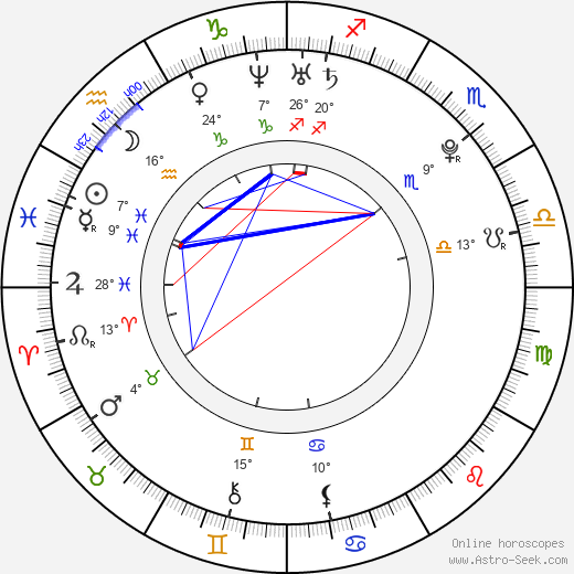Aarif Rahman birth chart, biography, wikipedia 2024, 2025