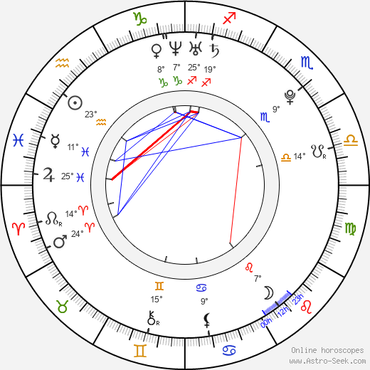 Abril Schreiber birth chart, biography, wikipedia 2024, 2025