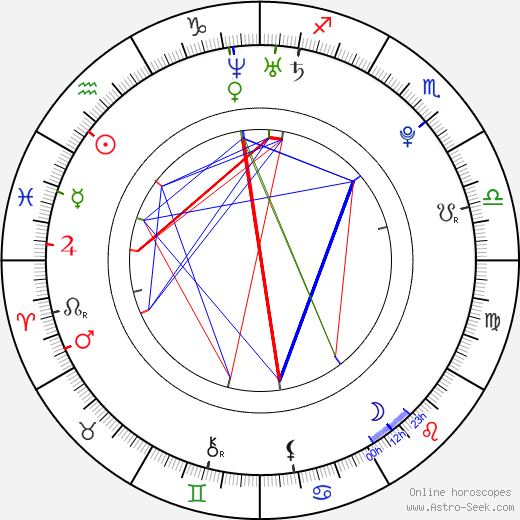 Abril Schreiber birth chart, Abril Schreiber astro natal horoscope, astrology