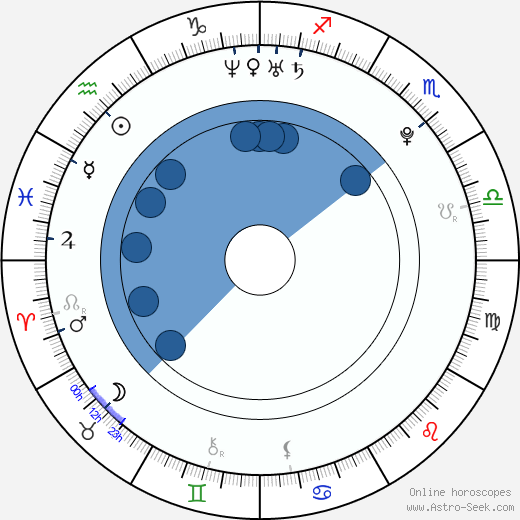 Adéla Sýkorová wikipedia, horoscope, astrology, instagram