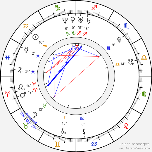 Adéla Sýkorová birth chart, biography, wikipedia 2023, 2024