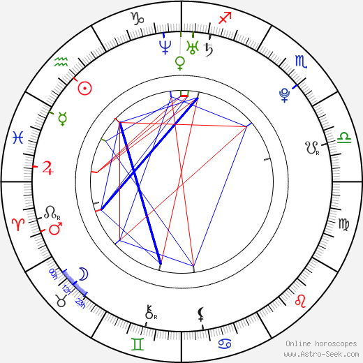 Adéla Sýkorová birth chart, Adéla Sýkorová astro natal horoscope, astrology