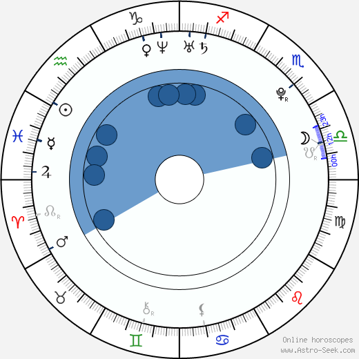 Alex Frost horoscope, astrology, sign, zodiac, date of birth, instagram