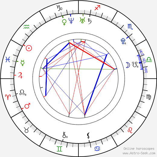 Alex Frost birth chart, Alex Frost astro natal horoscope, astrology