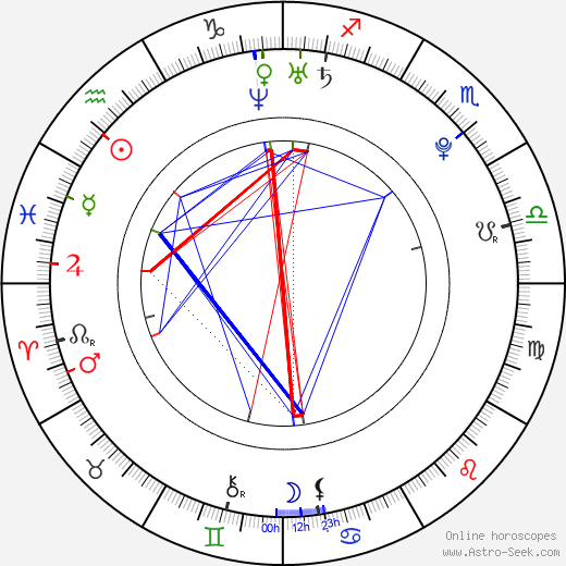 Alex Winston birth chart, Alex Winston astro natal horoscope, astrology