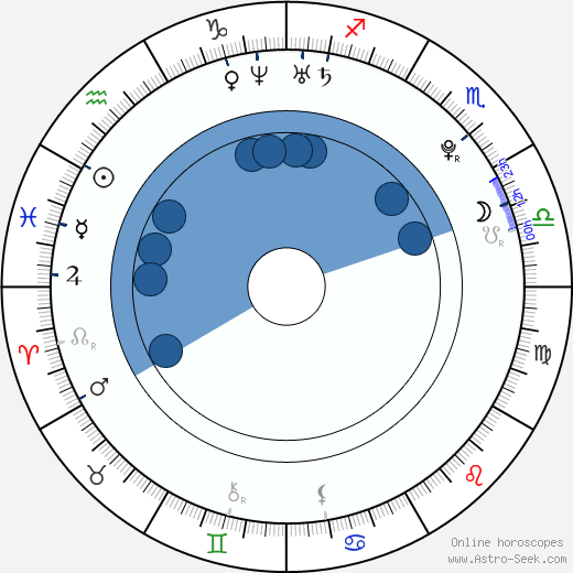 Alexander Loginov wikipedia, horoscope, astrology, instagram