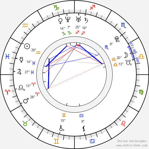 Alexander Loginov birth chart, biography, wikipedia 2023, 2024