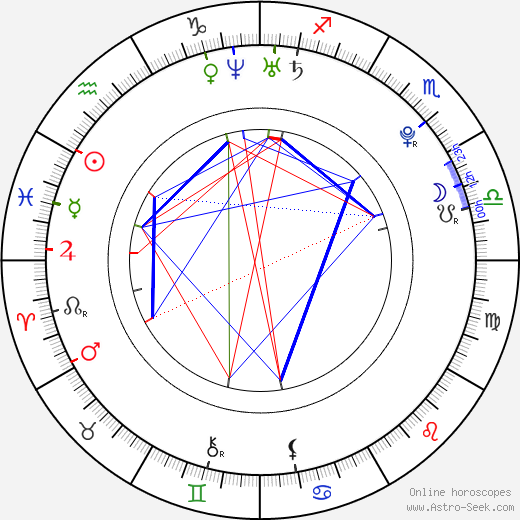 Alexander Loginov birth chart, Alexander Loginov astro natal horoscope, astrology