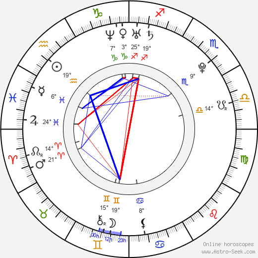 Anara Atanes birth chart, biography, wikipedia 2024, 2025