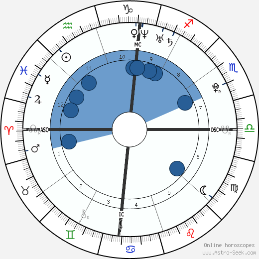 Anastasia Pilar Gionis wikipedia, horoscope, astrology, instagram